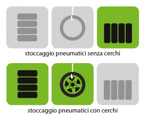 stoccaggio_pneumatici